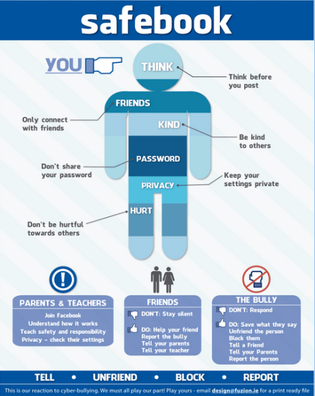 Safebook Poster - Cyberbullying